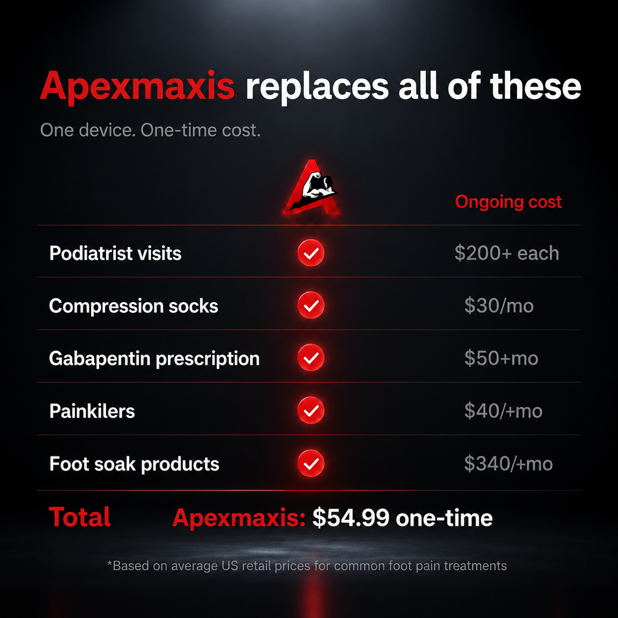 APEXMAXIS™ Foot Therapy System