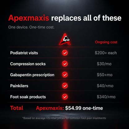 APEXMAXIS™ Foot Therapy System