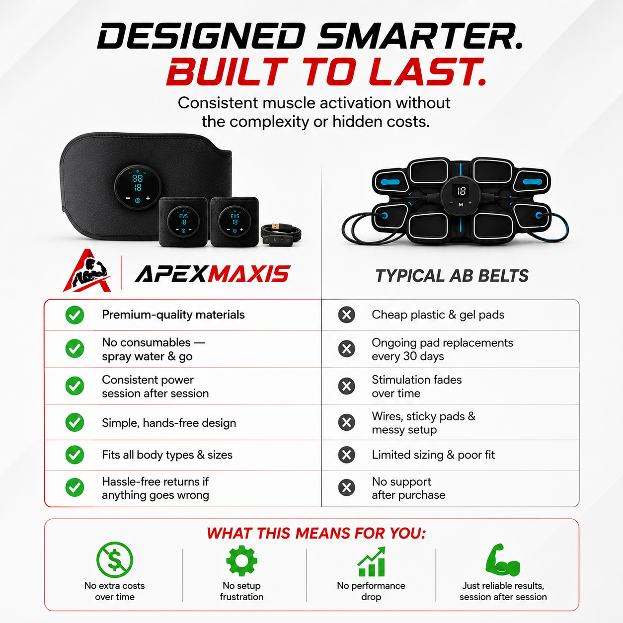 Apexmaxis™ Ultra – Muscle Stimulator